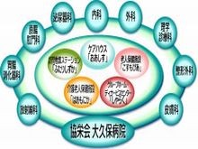 大久保病院 のイメージ画像
