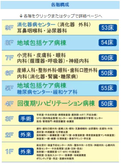 木戸病院　各階構成