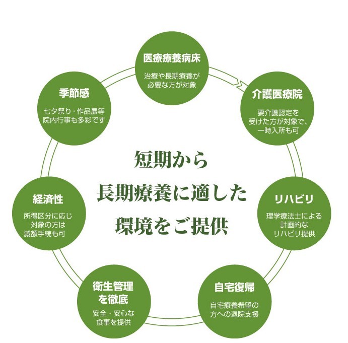 小富士病院 のイメージ画像