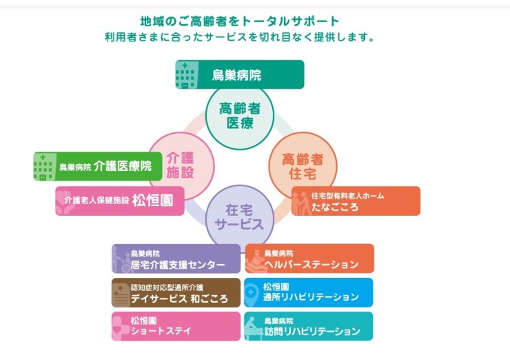鳥巣病院 のイメージ画像