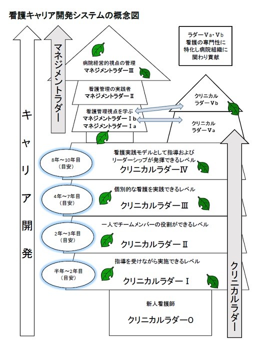 九州鉄道記念病院 のイメージ画像