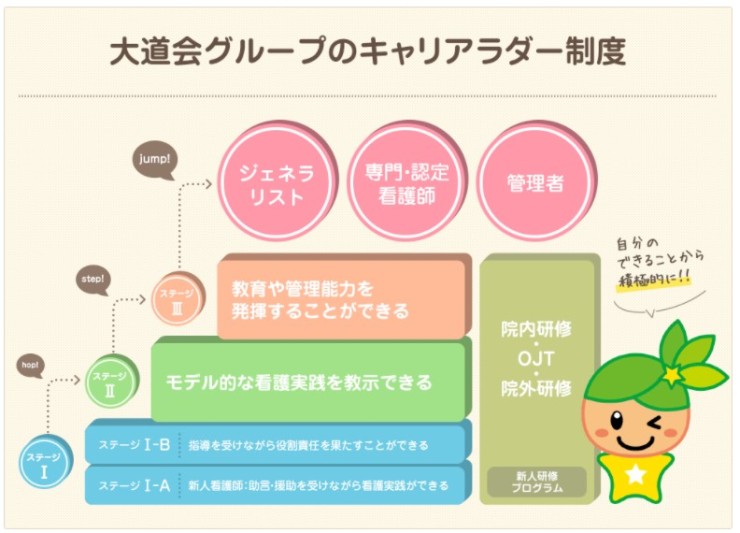森之宮病院 のイメージ画像