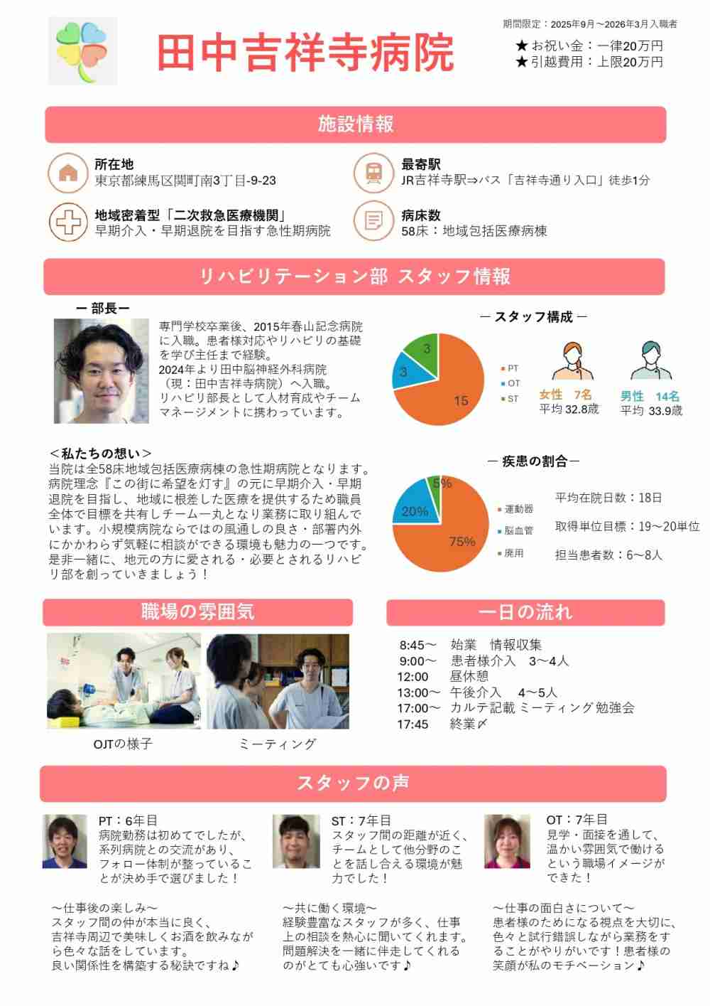 田中吉祥寺病院 の社会福祉士 求人_イメージ画像
