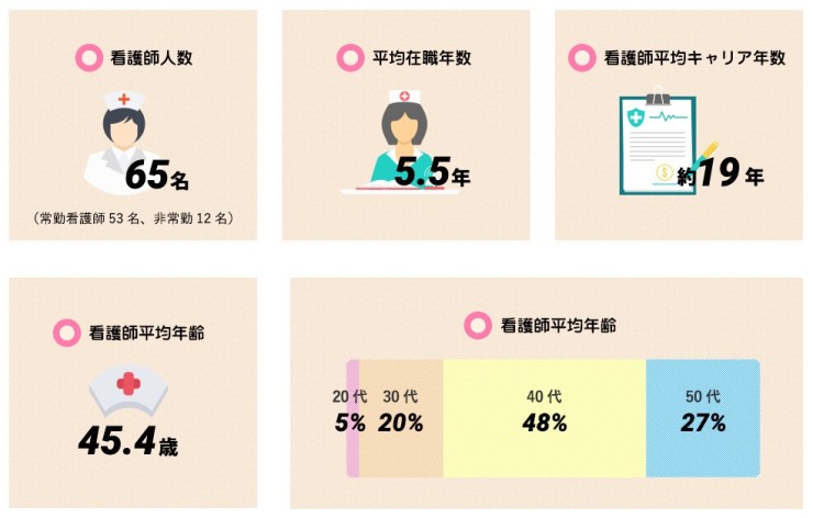広瀬病院　病院の特徴