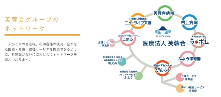 介護老人保健施設　ニューライフ芙蓉 のイメージ画像