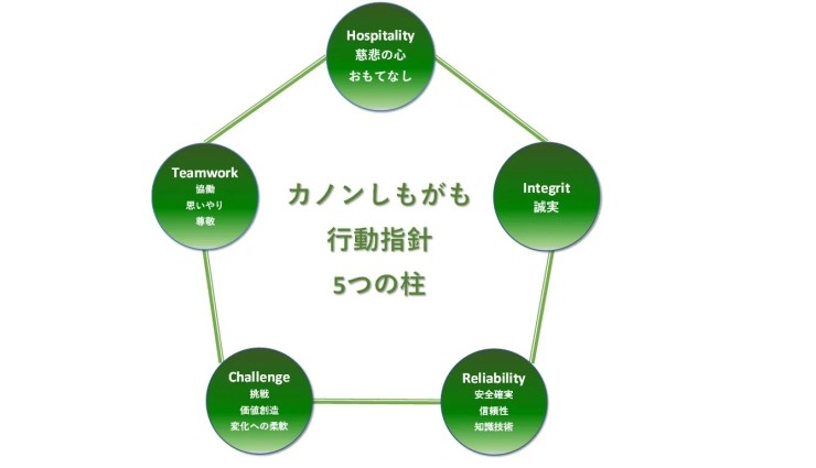 ナーシングケアカノンしもがも のイメージ画像